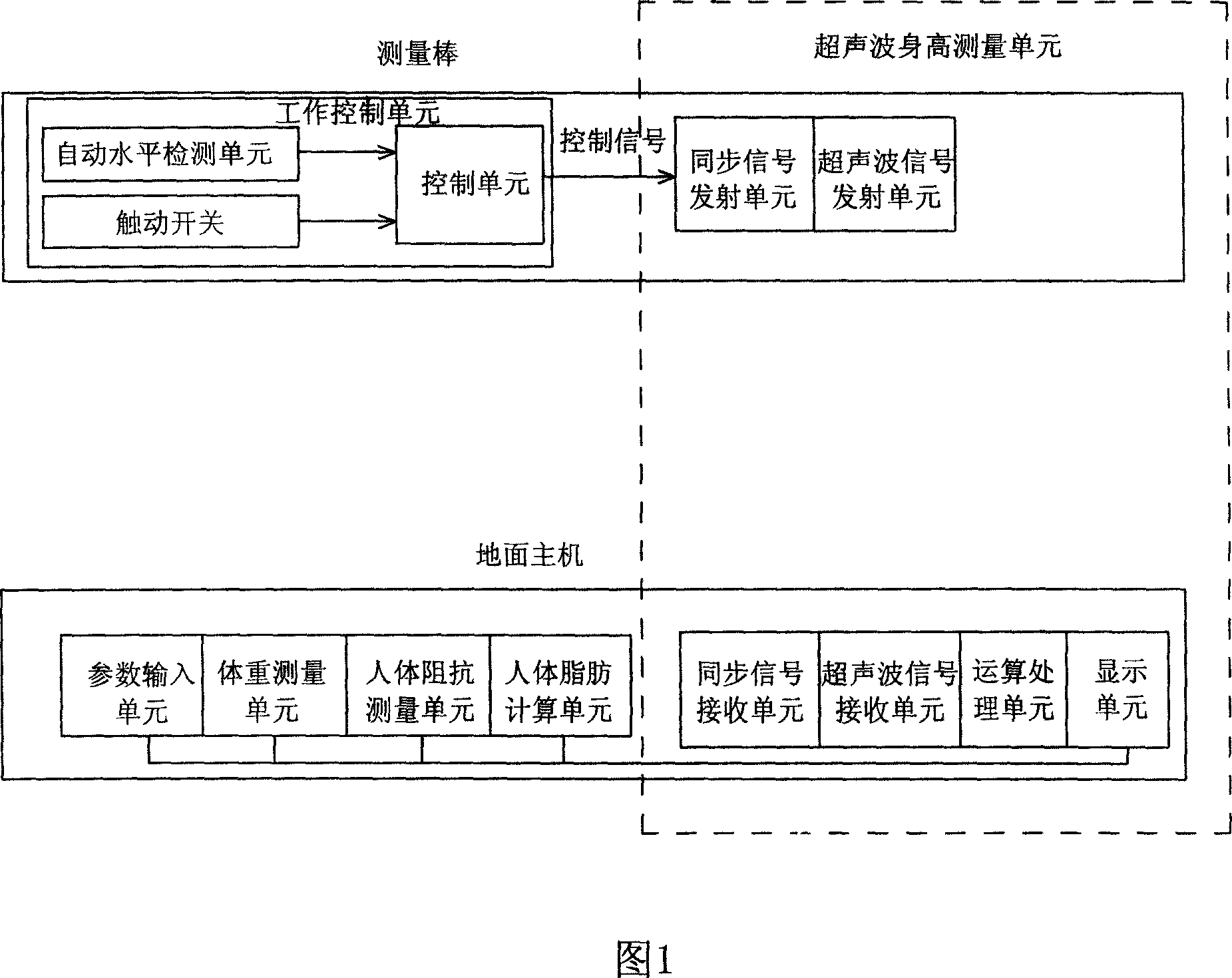 Instrument for measuring height of human body