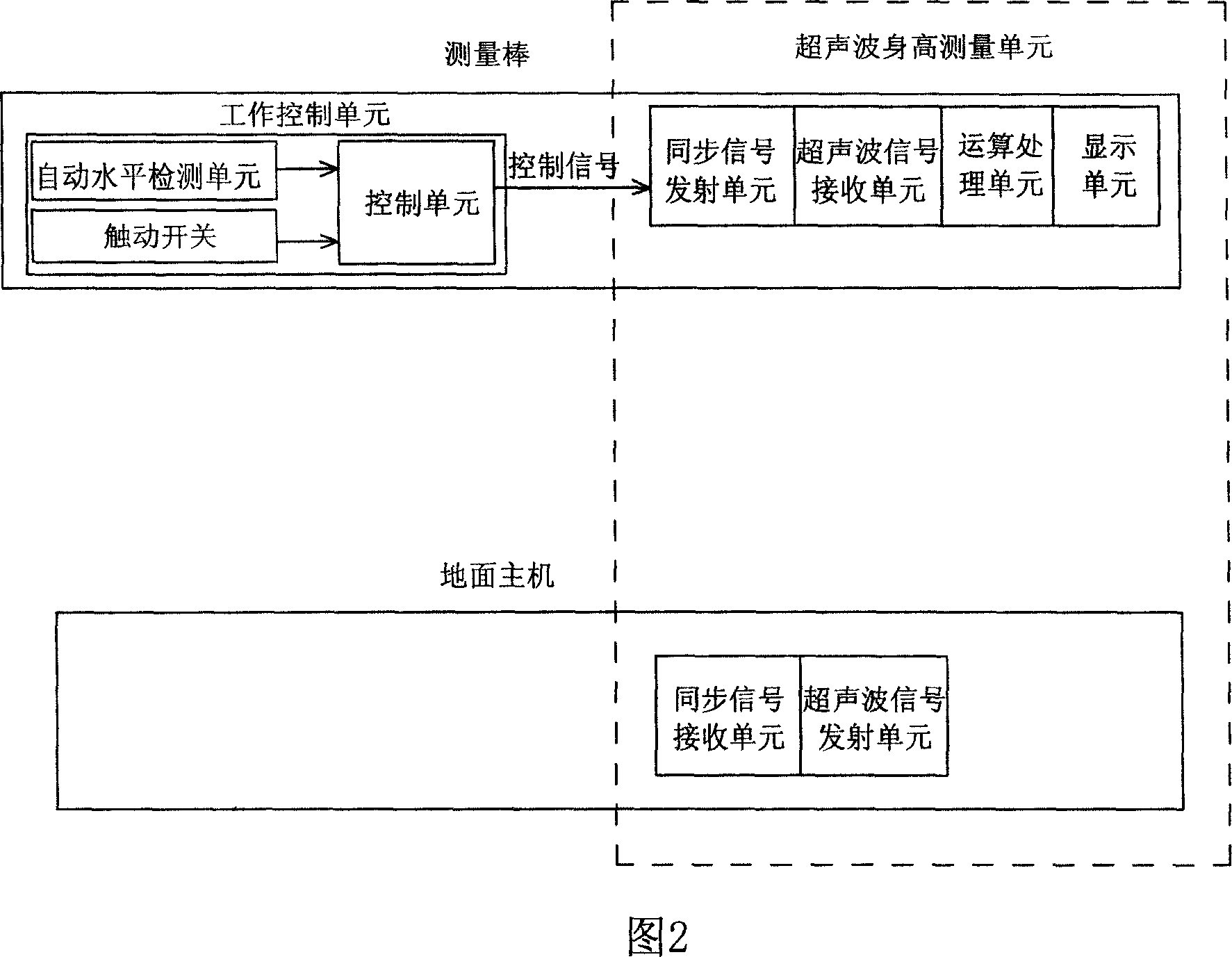 Instrument for measuring height of human body