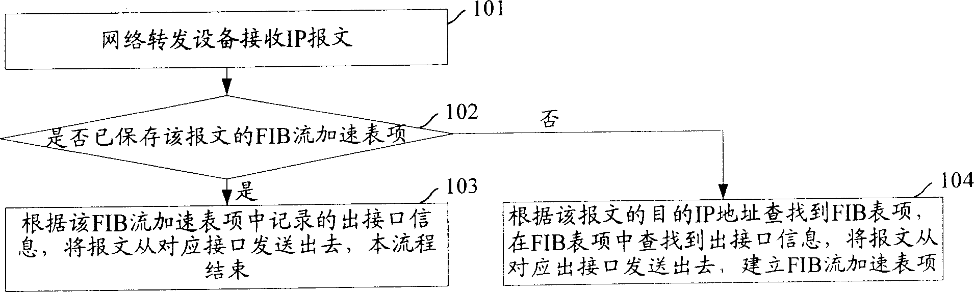 Data conversion method and device