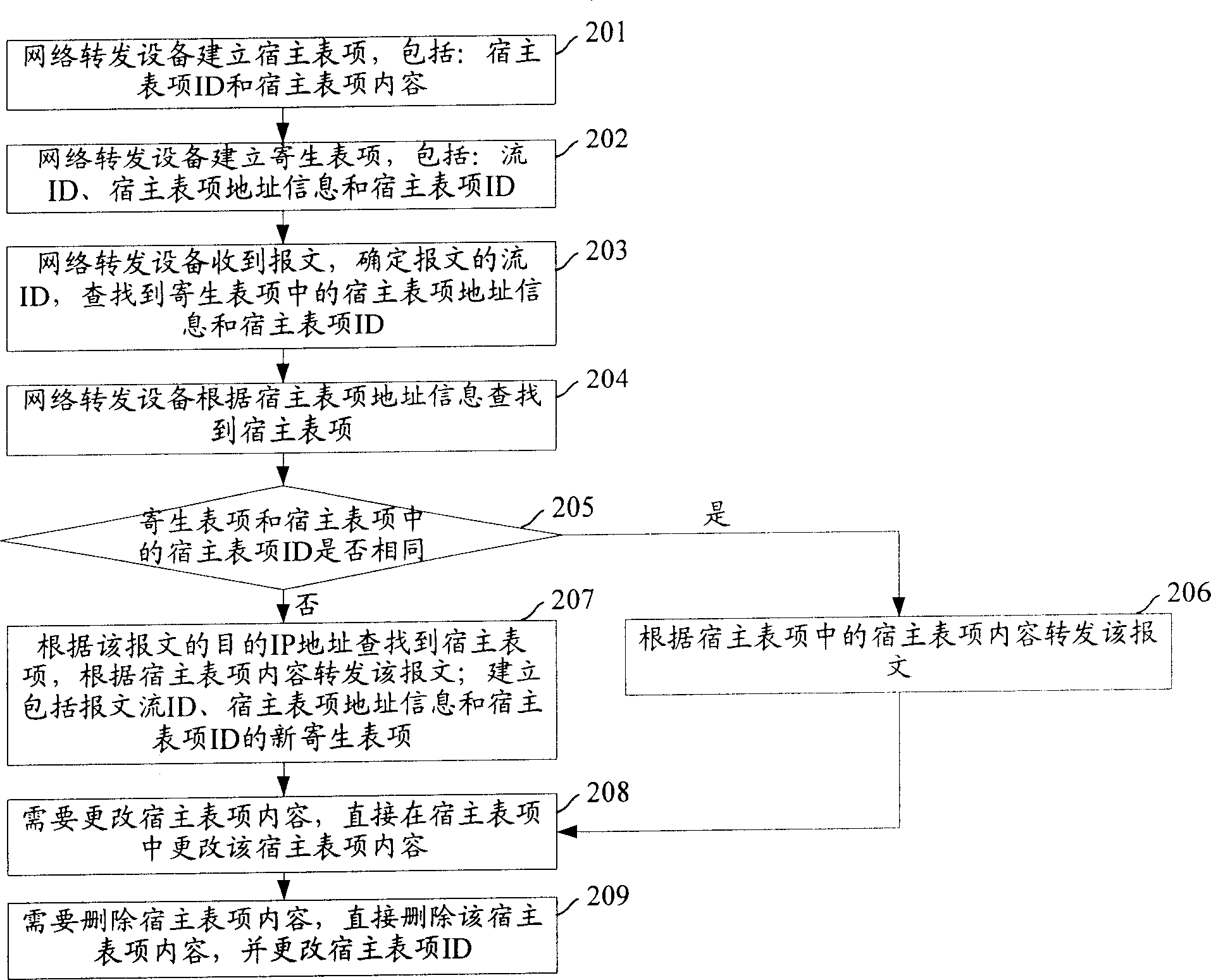 Data conversion method and device