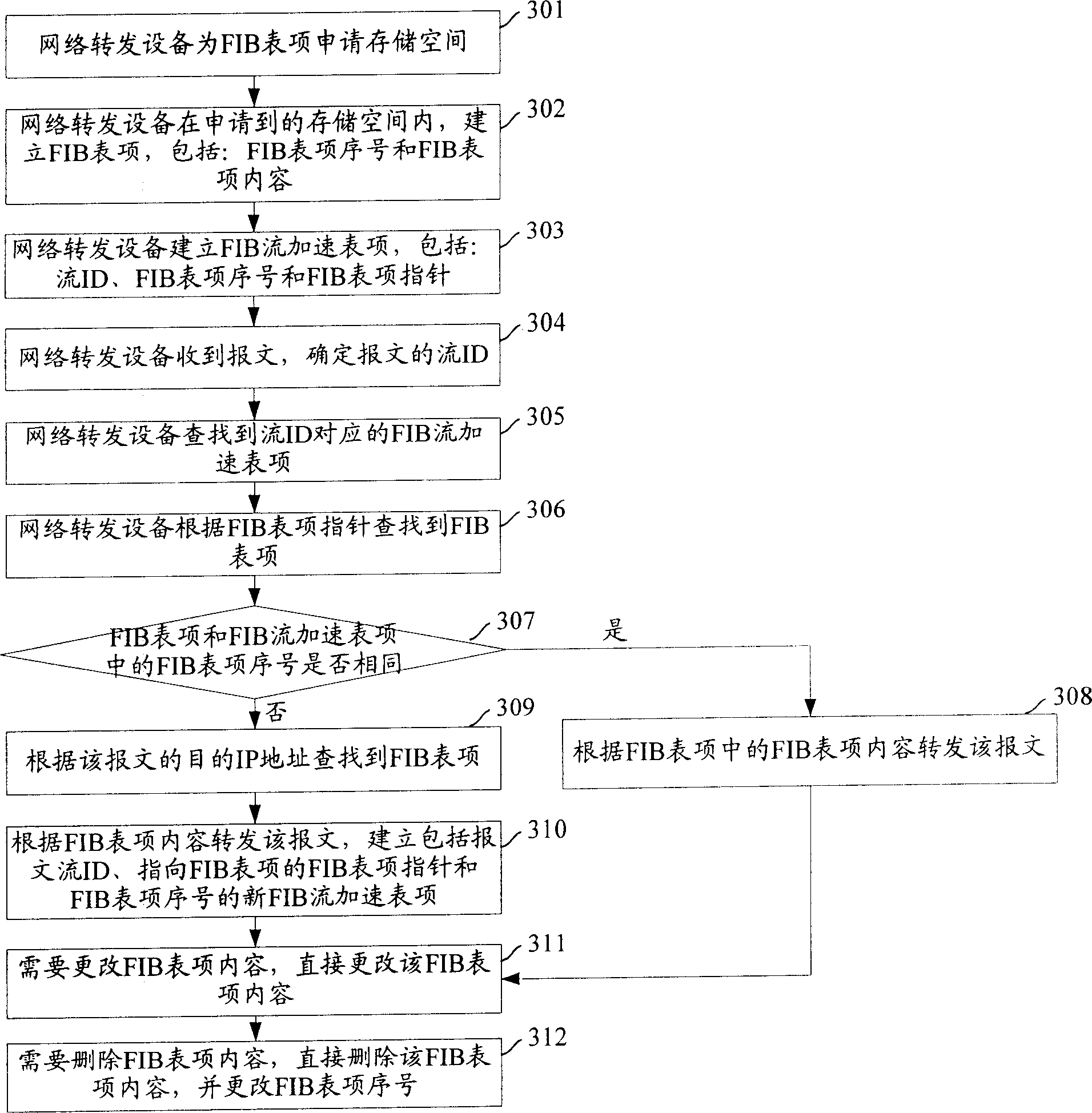 Data conversion method and device