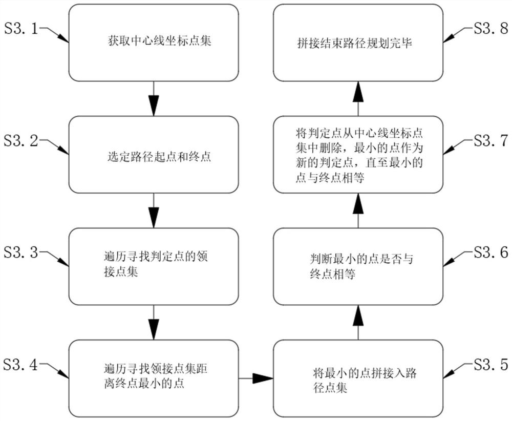 Splicing point multi-branch path planning method and system of virtual bronchoscope