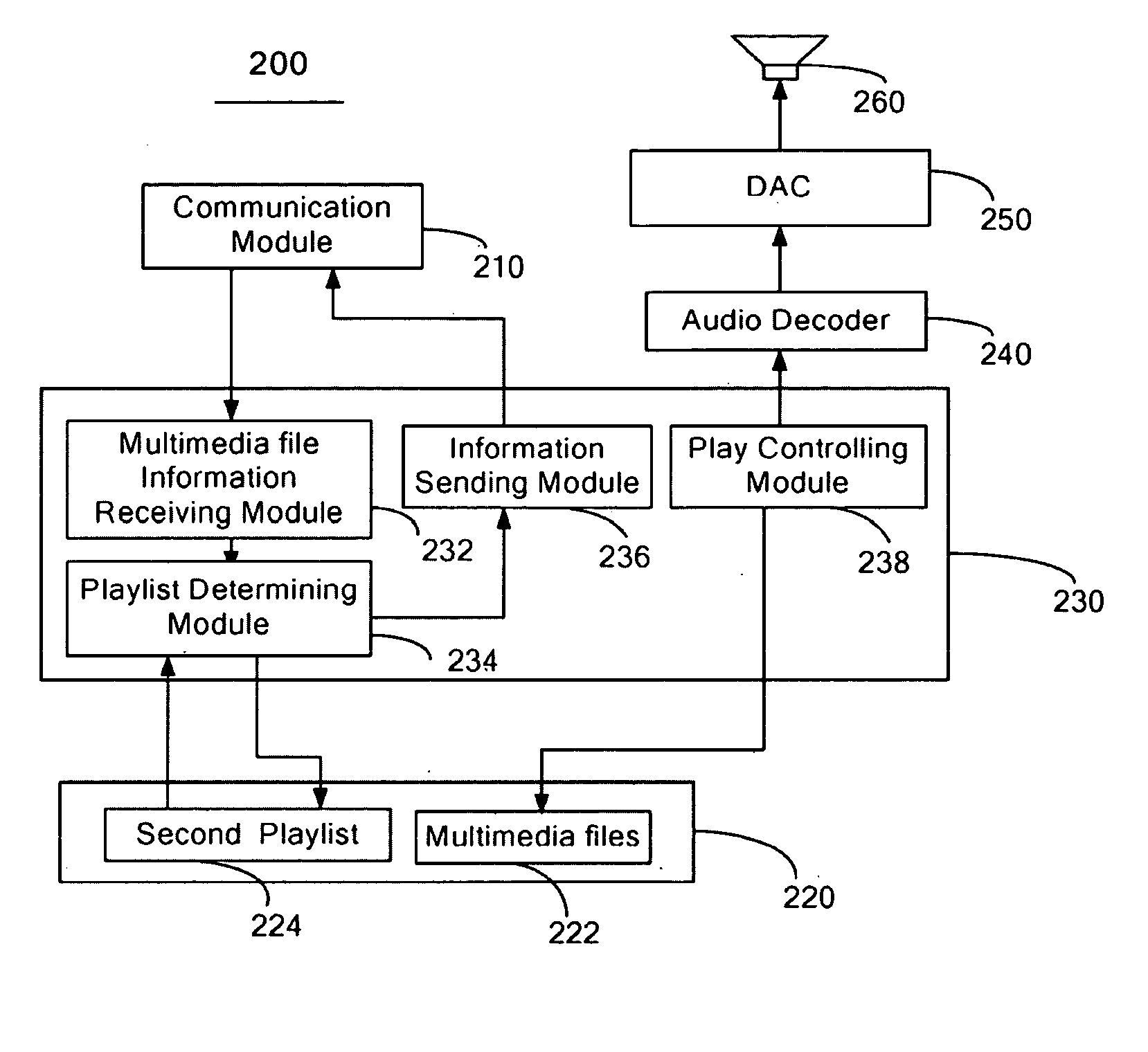 Multimedia file co-processing system and method