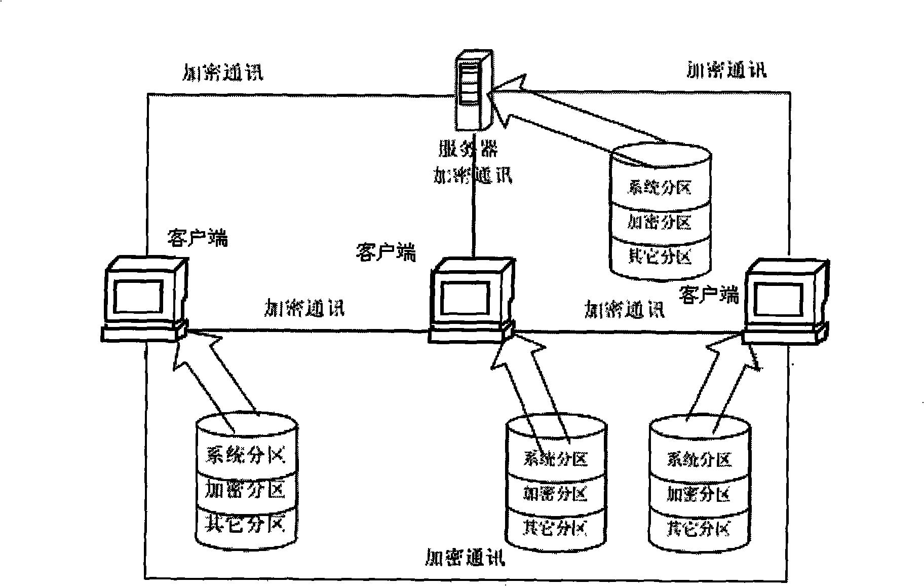 Electric document anti-disclosure system and its implementing method