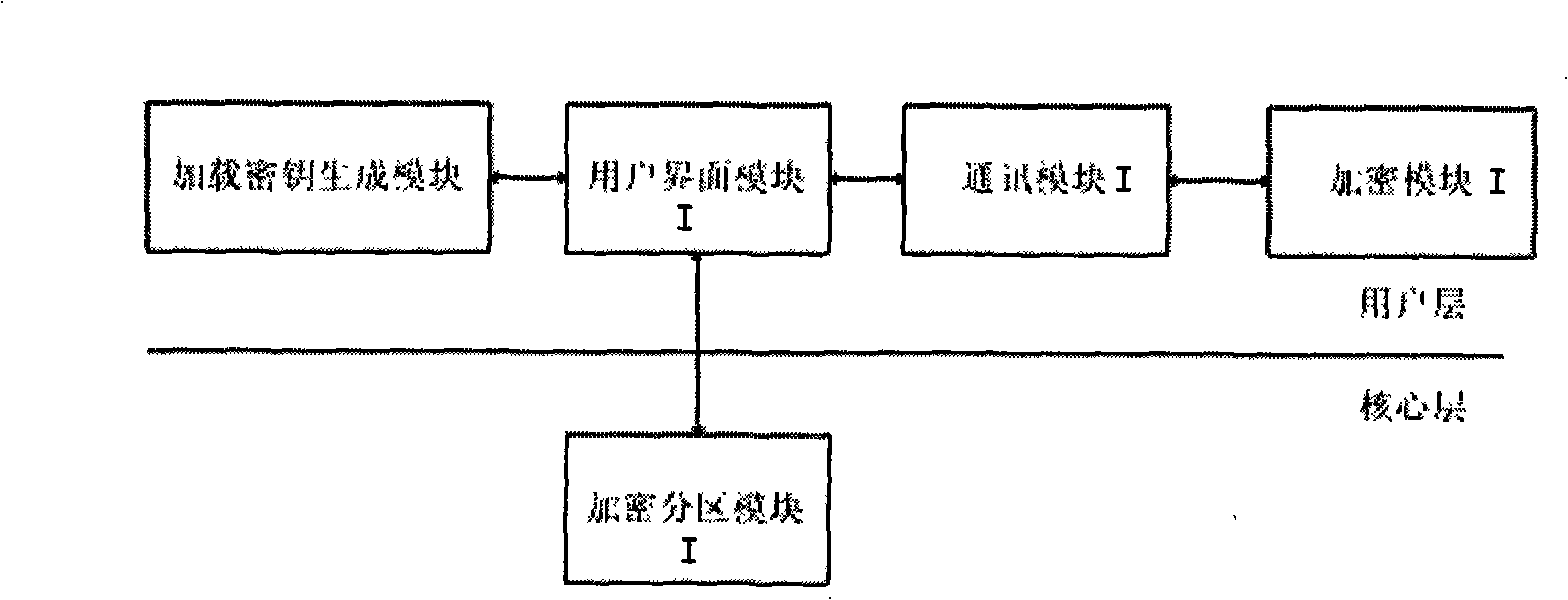 Electric document anti-disclosure system and its implementing method