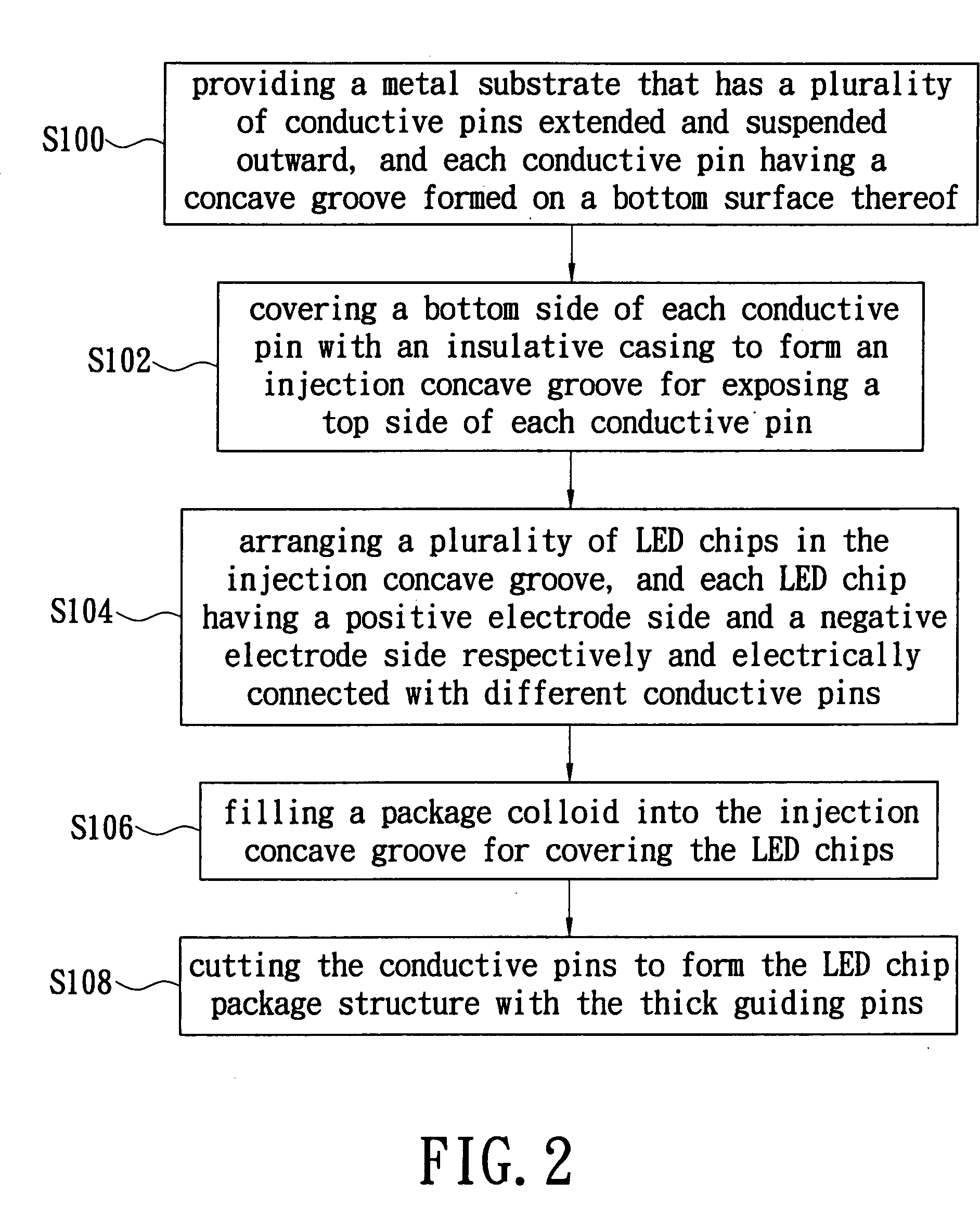 LED chip package structure with a plurality of thick guiding pins and a method for manufacturing the same