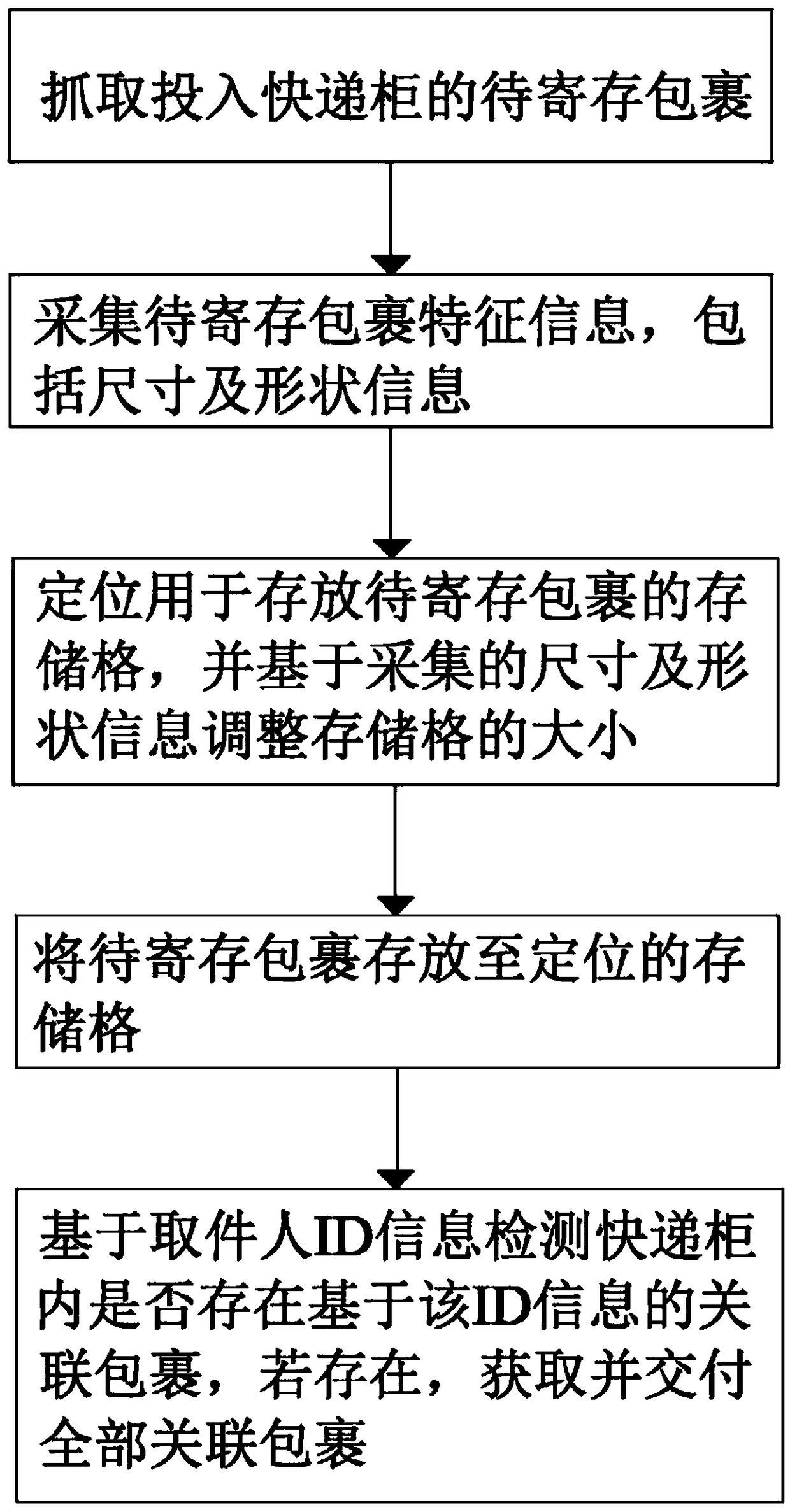 Intelligent express cabinet express storing and taking execution method and intelligent express cabinet