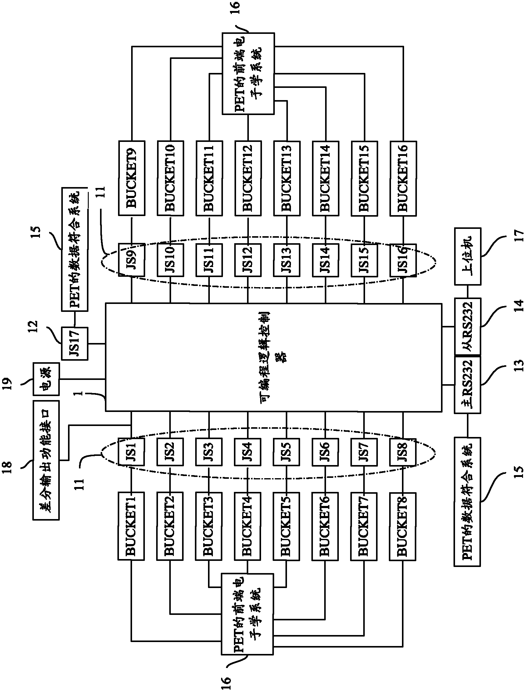 Communication control device and method and apparatus of communication control device