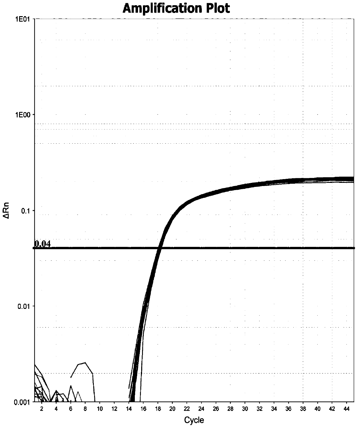 Real-time fluorescent PCR primer probe combination and kit for detecting African swine fever virus wild strains