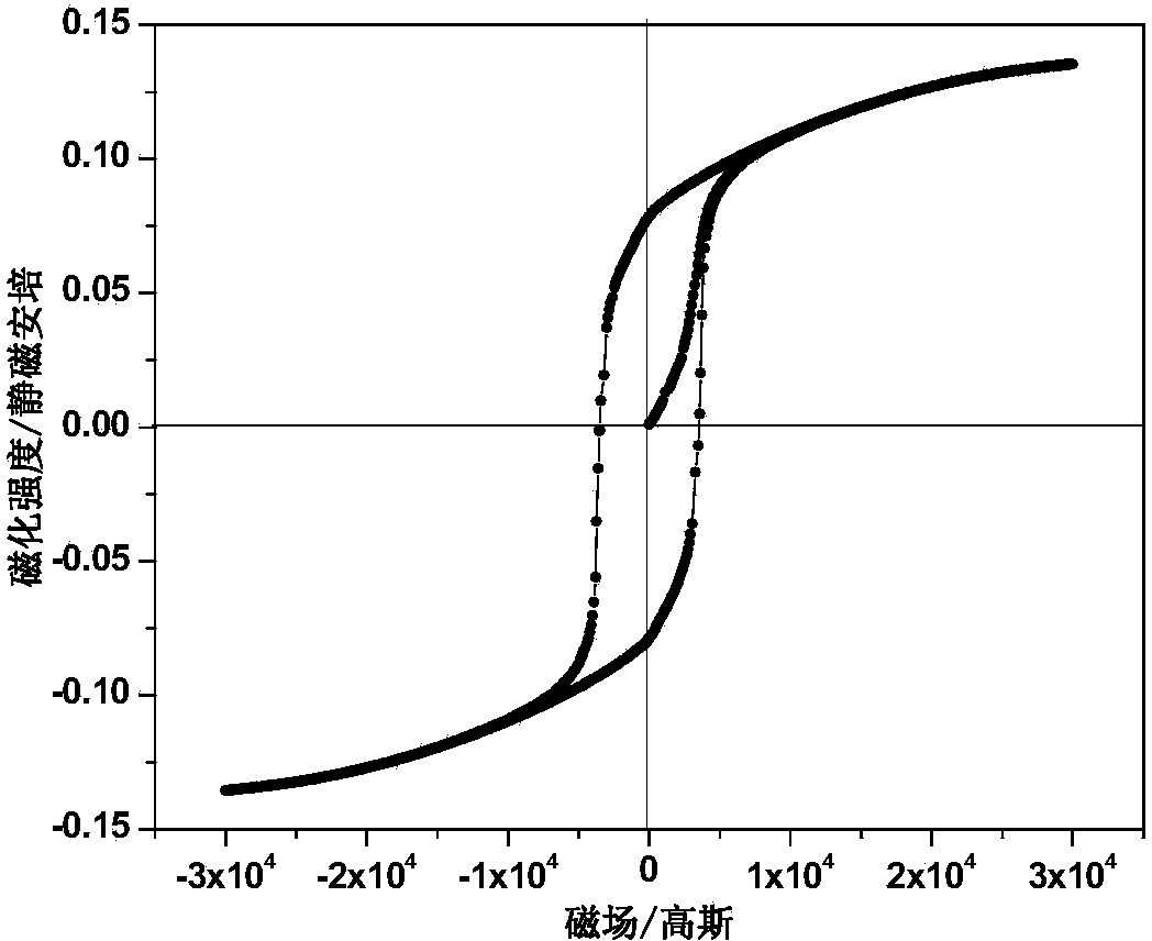 Ferro-cerium-based rapid quenching permanent magnet powder and preparation method of ferro-cerium-based rapid quenching permanent magnet powder