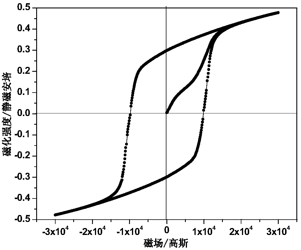 Ferro-cerium-based rapid quenching permanent magnet powder and preparation method of ferro-cerium-based rapid quenching permanent magnet powder