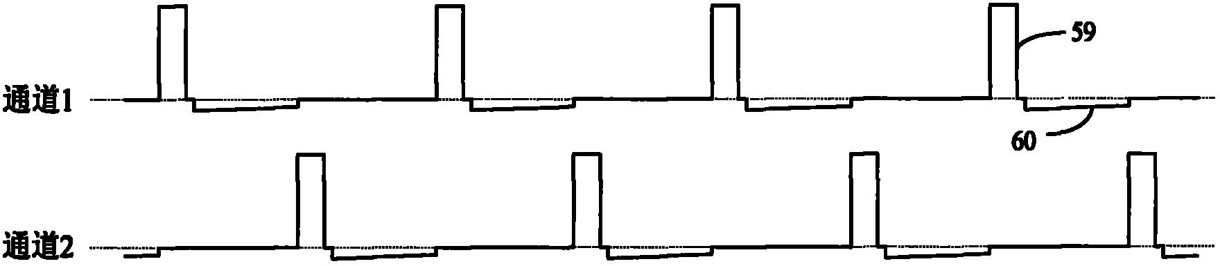 In-vitro test stimulator