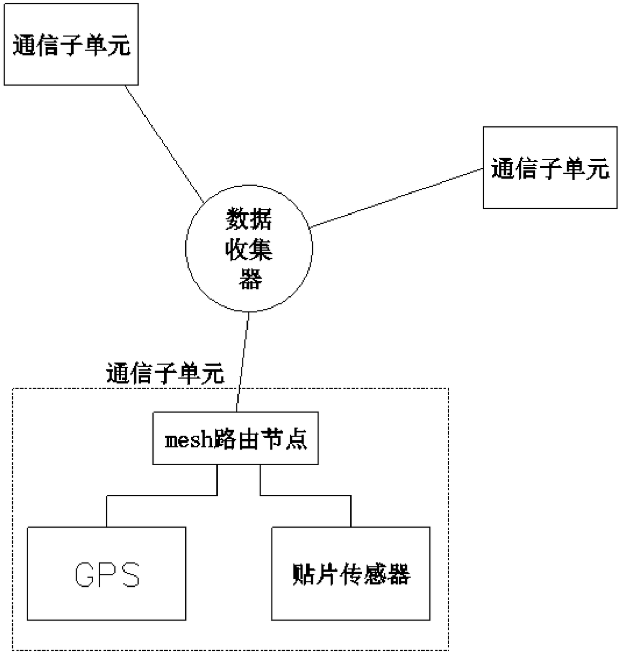 Anti-lost system used for pet and based on wireless communication