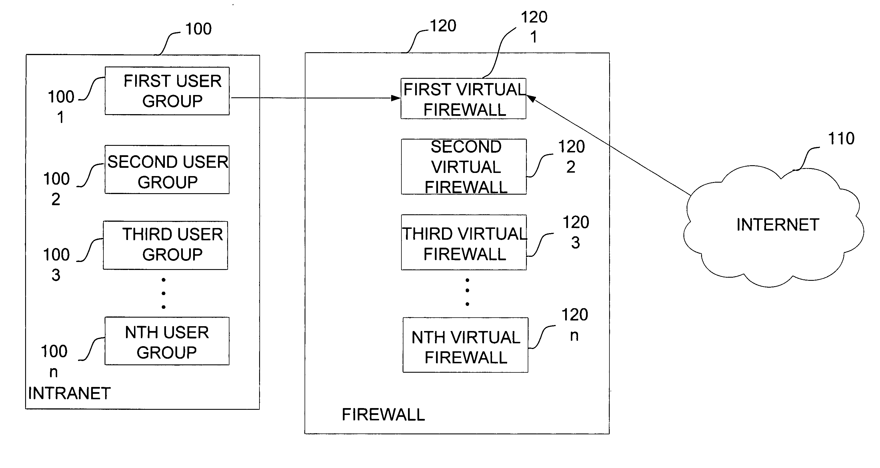 Virtual firewall