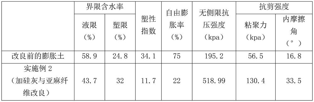 Improved expansive soil as well as preparation method, construction method and application thereof