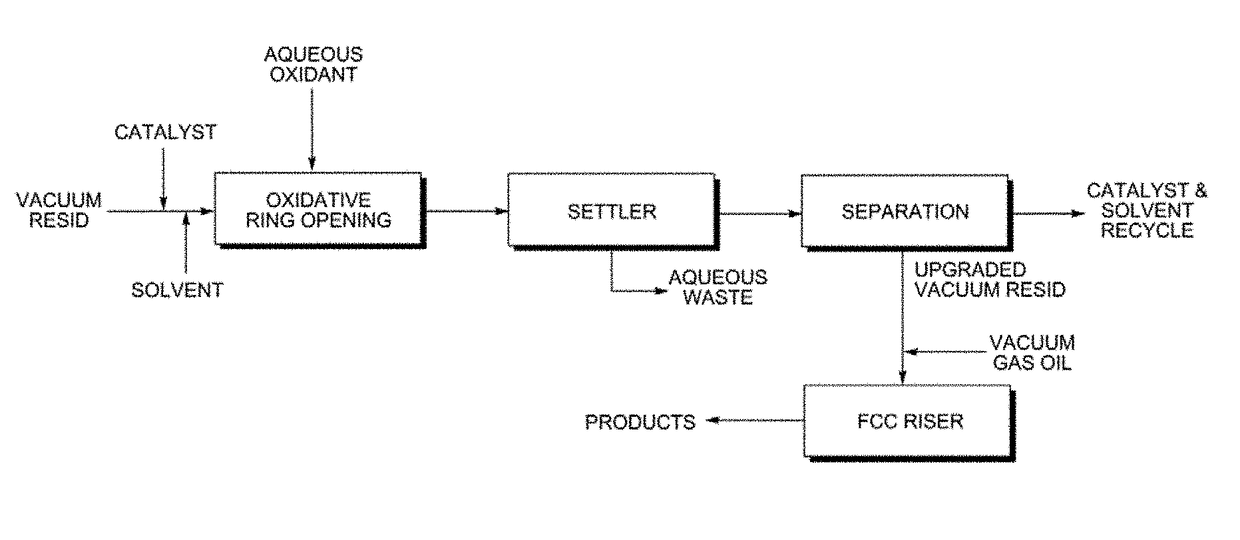 Upgrading heavy oils by selective oxidation