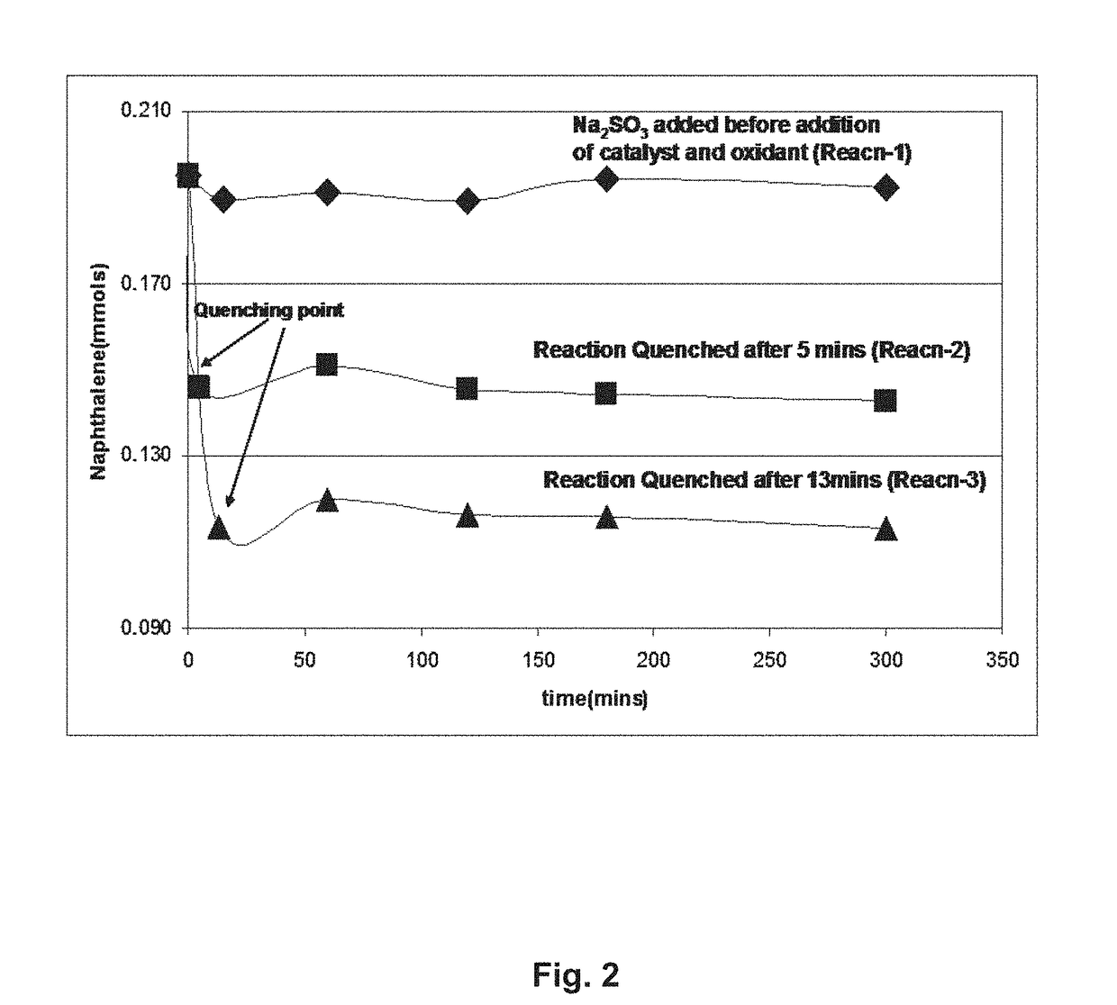 Upgrading heavy oils by selective oxidation