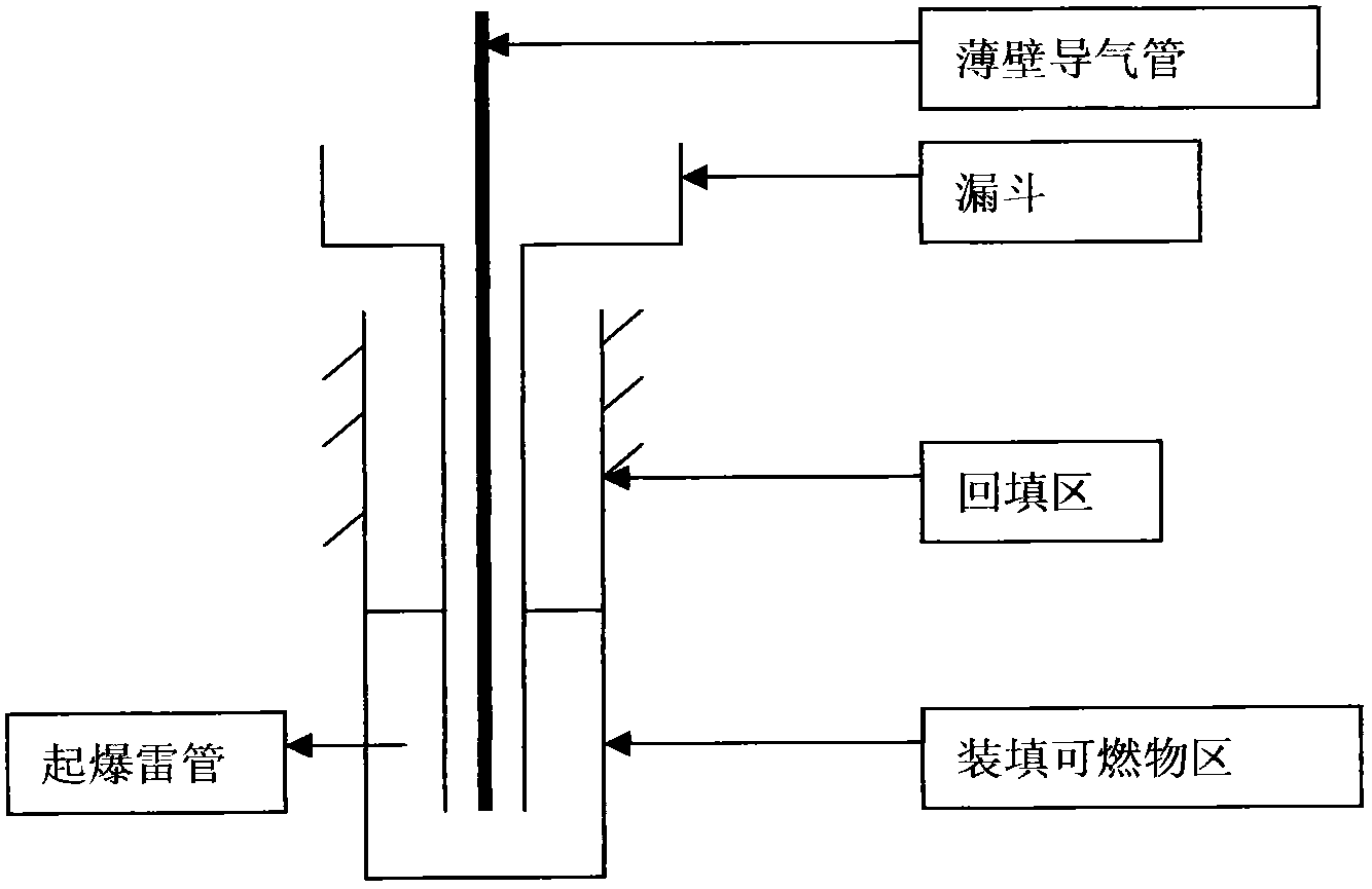 Method for preparing liquid oxygen explosive