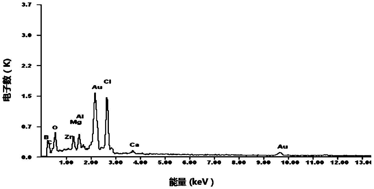 Preparation method of magnesium hydroxide/aluminum hydroxide/zinc borate synergistic flame-retardant optical cable PVC flame-retardant sheath material