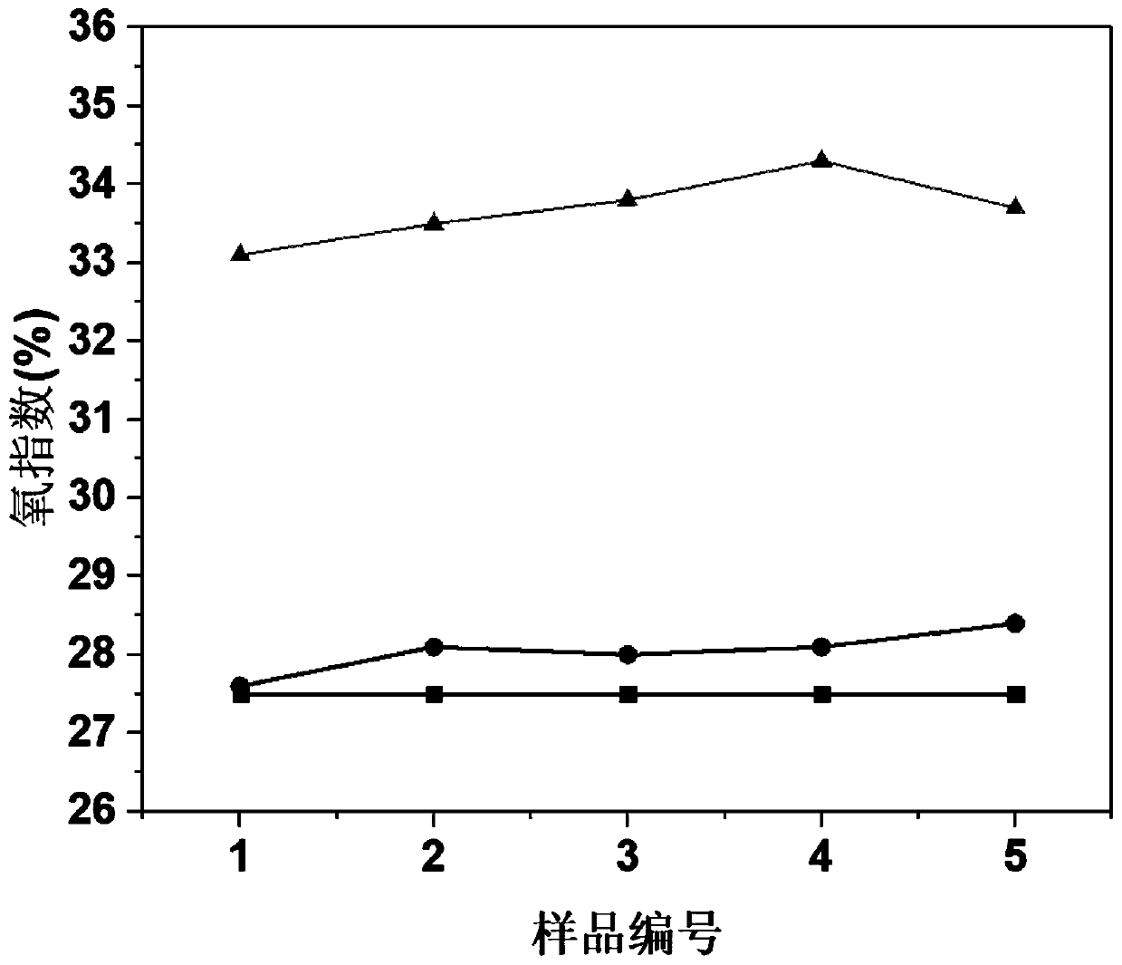 Preparation method of magnesium hydroxide/aluminum hydroxide/zinc borate synergistic flame-retardant optical cable PVC flame-retardant sheath material