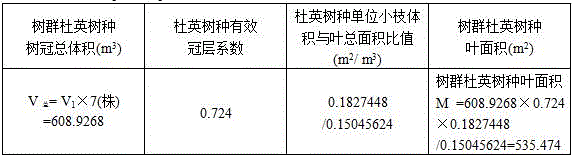 Assessment method for oxygen releasing quantity of urban landscaping woodlot and application thereof