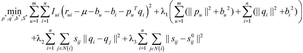 Matrix decomposition recommendation method in graph construction framework