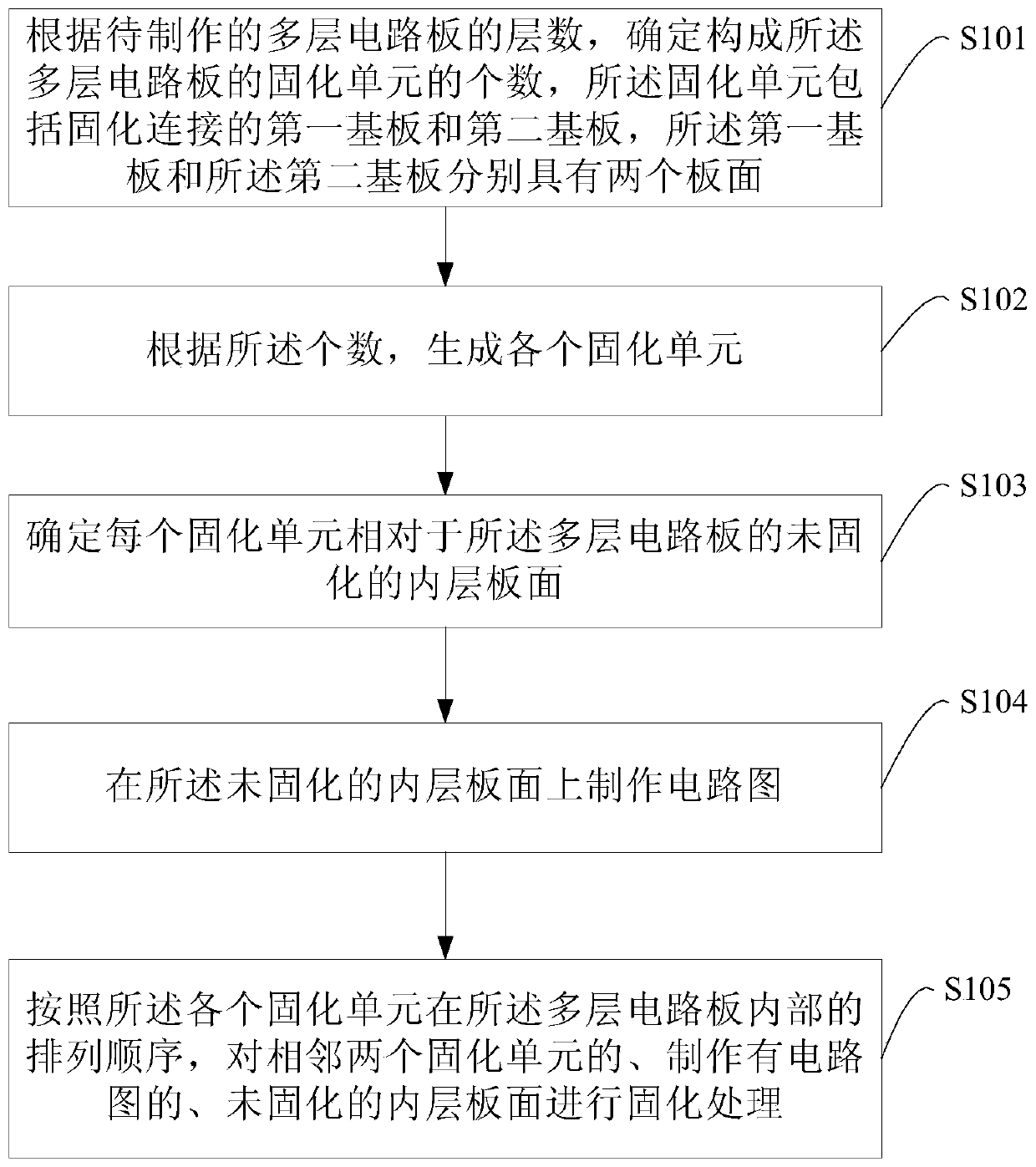 Manufacturing method of multilayer circuit board