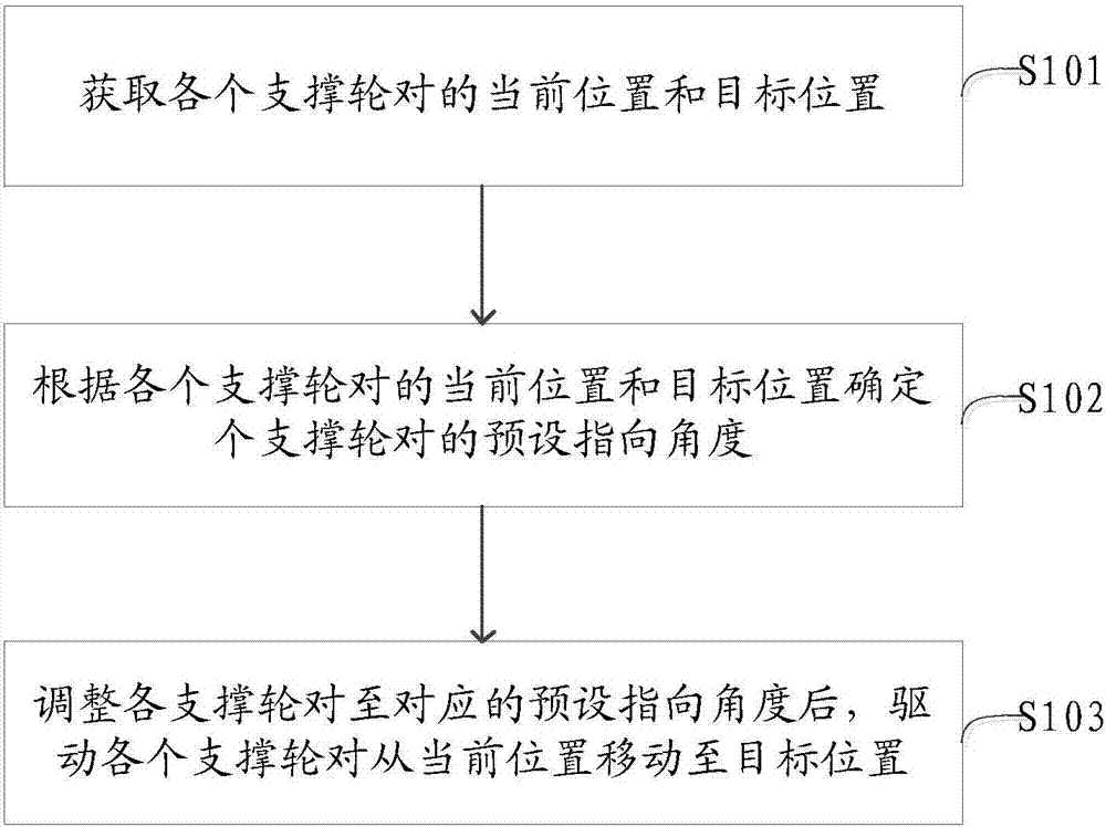 A boarding bridge and its walking control method