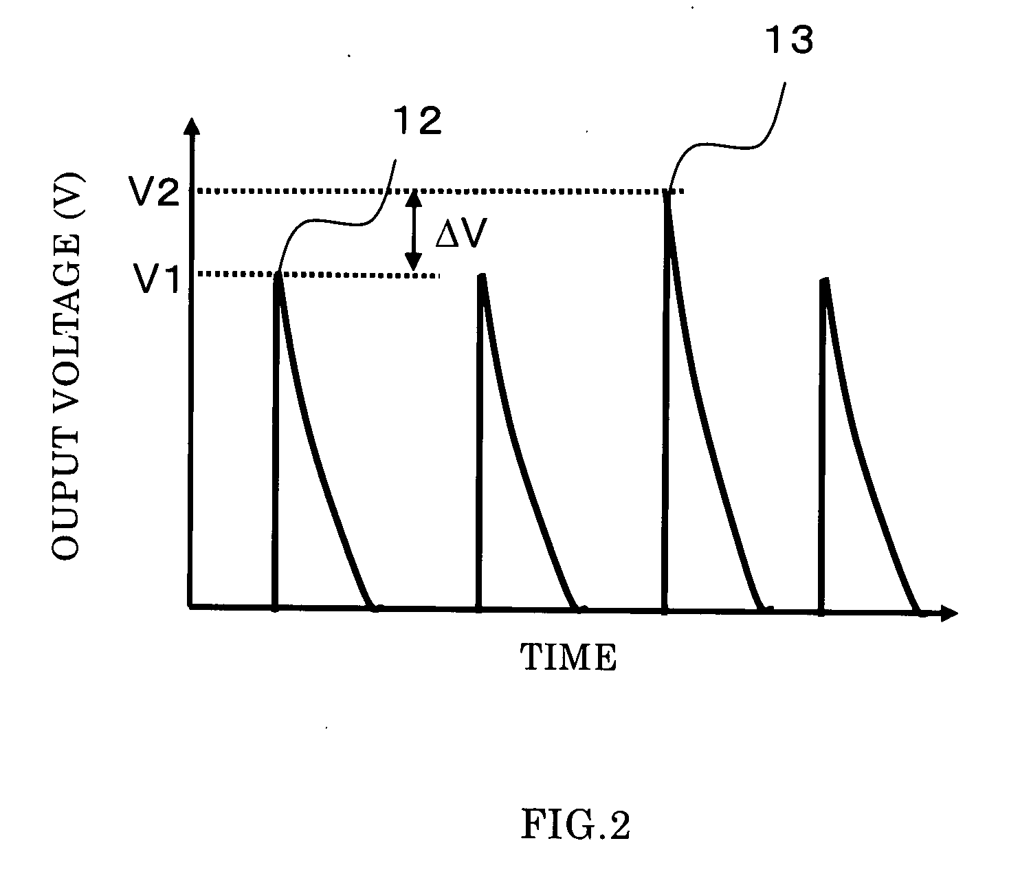 Superconducting radiometry apparatus