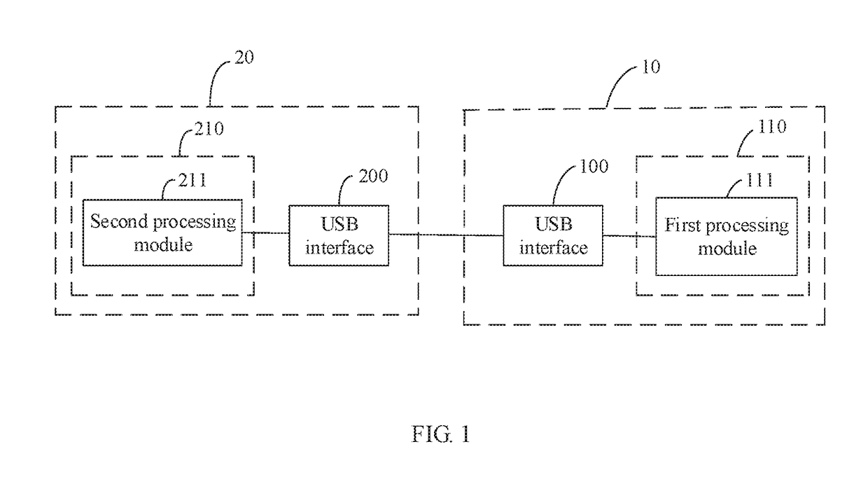 Electronic system and charging controller circuit thereof