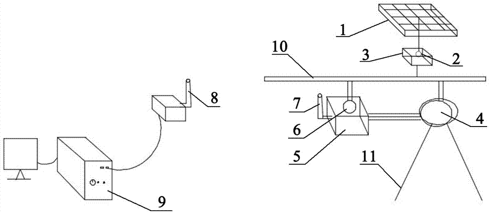 Tomato real-time weight measurement system and plant growth model calculation method thereof