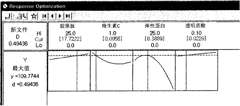 Composition containing collagen peptide for improving skin care