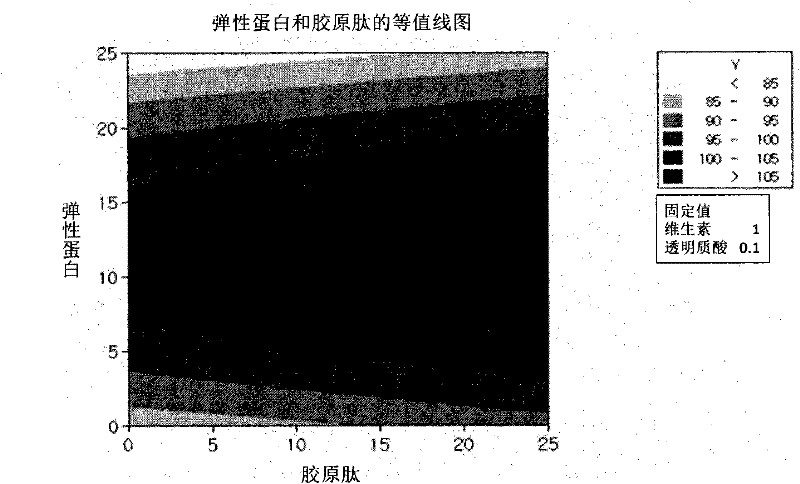 Composition containing collagen peptide for improving skin care