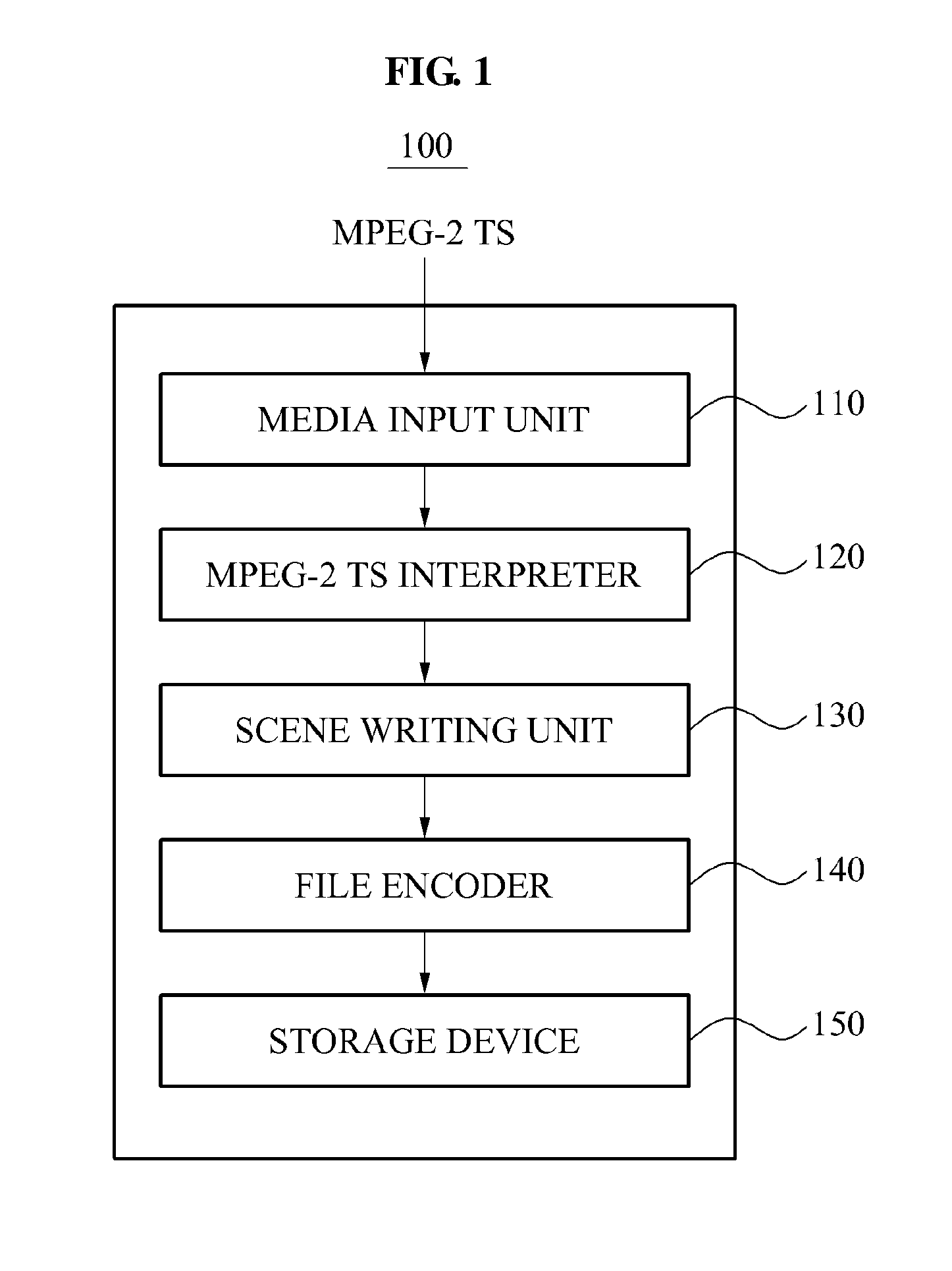 Apparatus and method for producing/regenerating contents including mpeg-2 transport streams using screen description