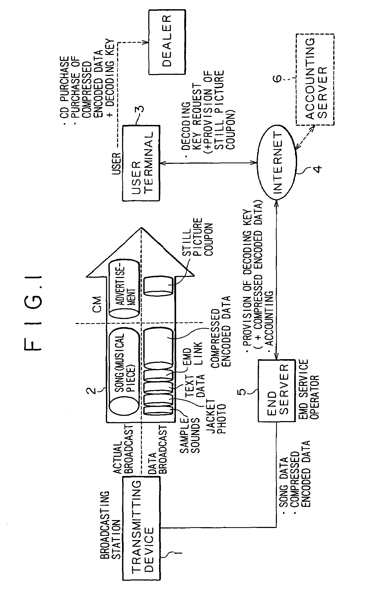 Transmitting method and transmitting device, receiving method and receiving device, and transfer method and transfer system