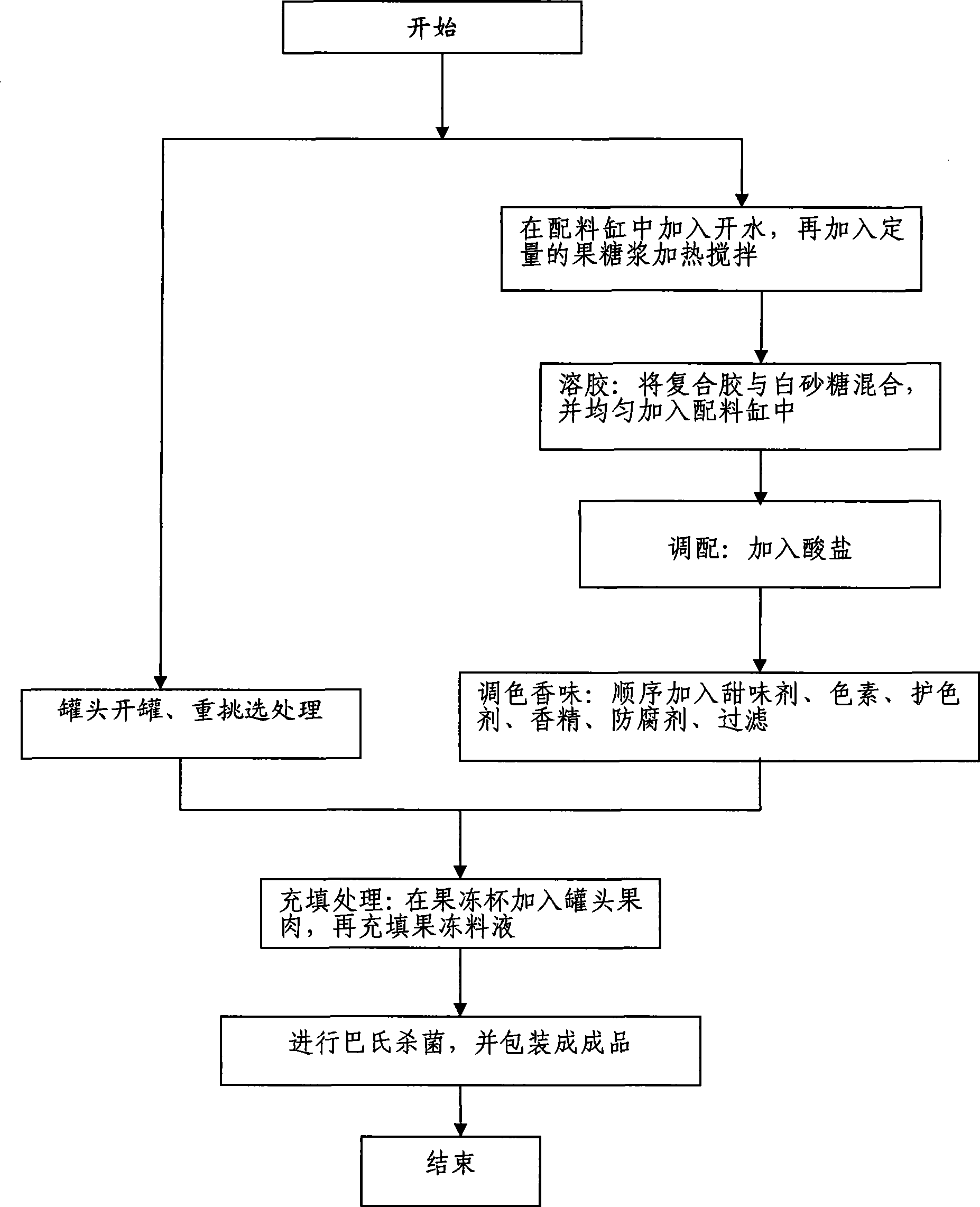 Fresh fruit pure jelly and method for producing the same