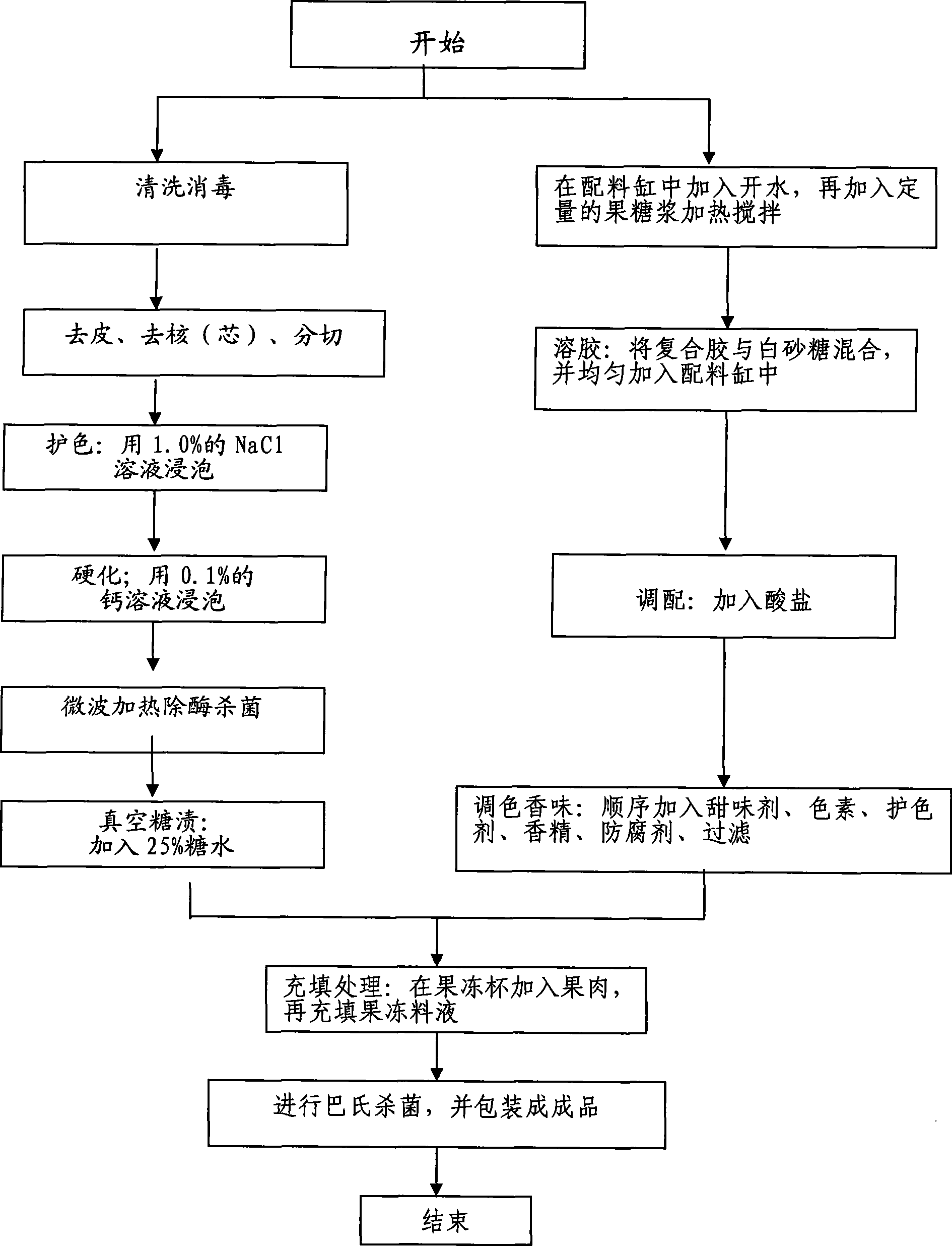 Fresh fruit pure jelly and method for producing the same