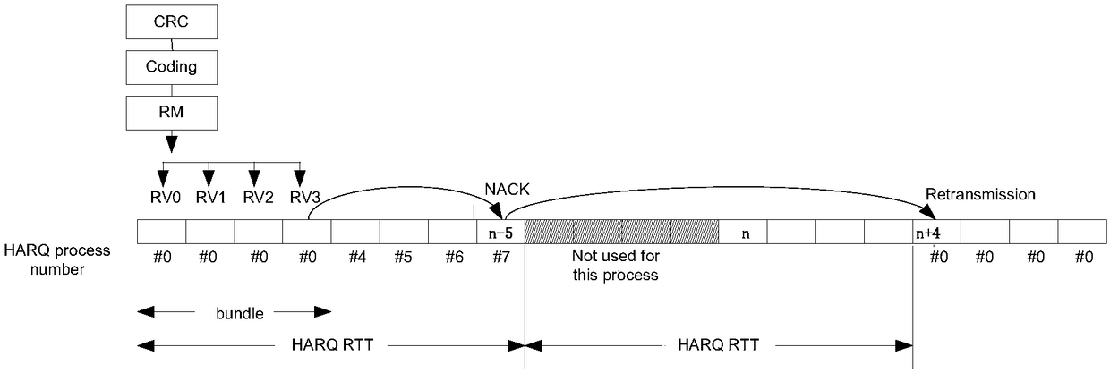 Data transmission method and device