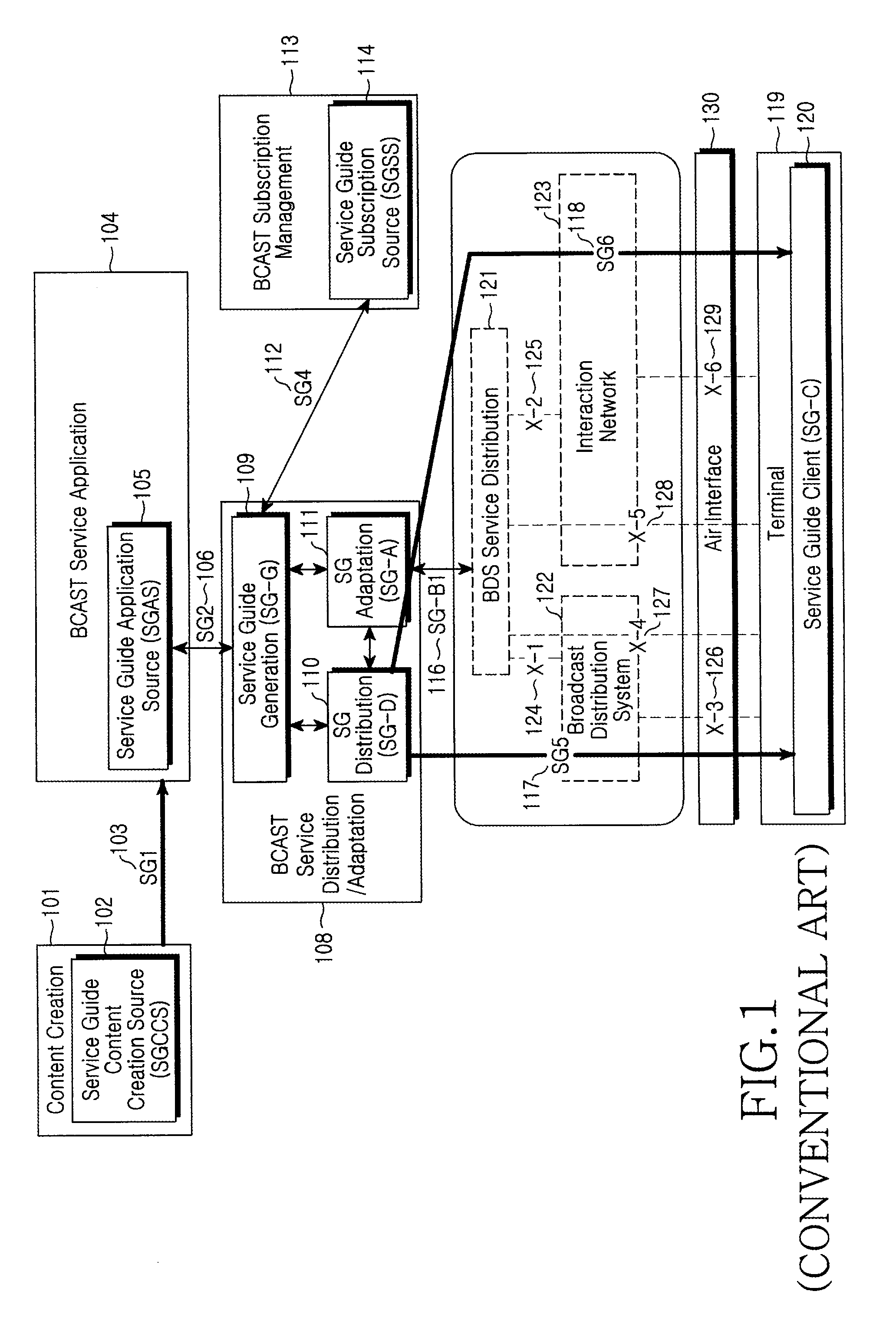 Method and apparatus for providing service guide in a mobile broadcasting system