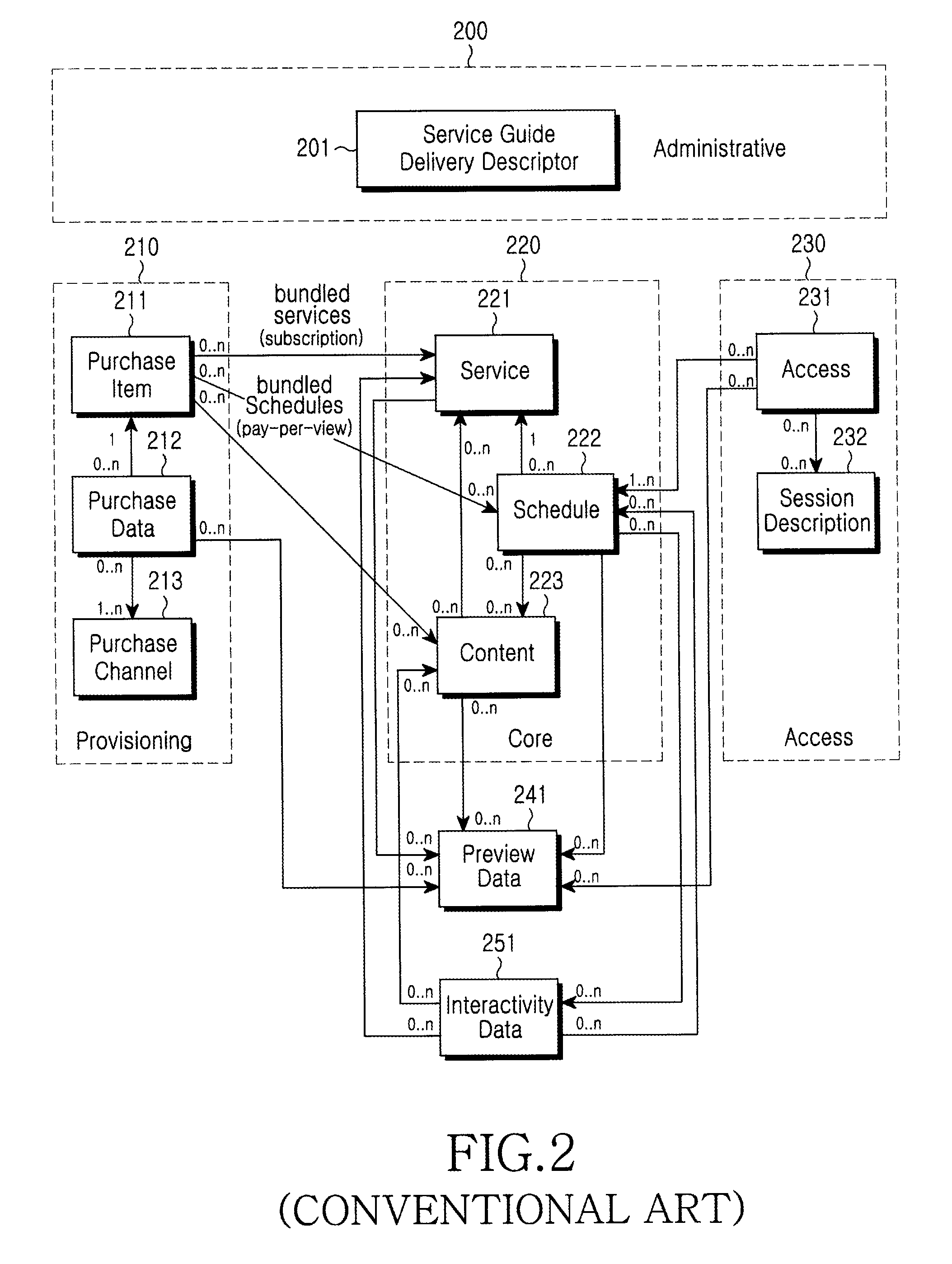 Method and apparatus for providing service guide in a mobile broadcasting system