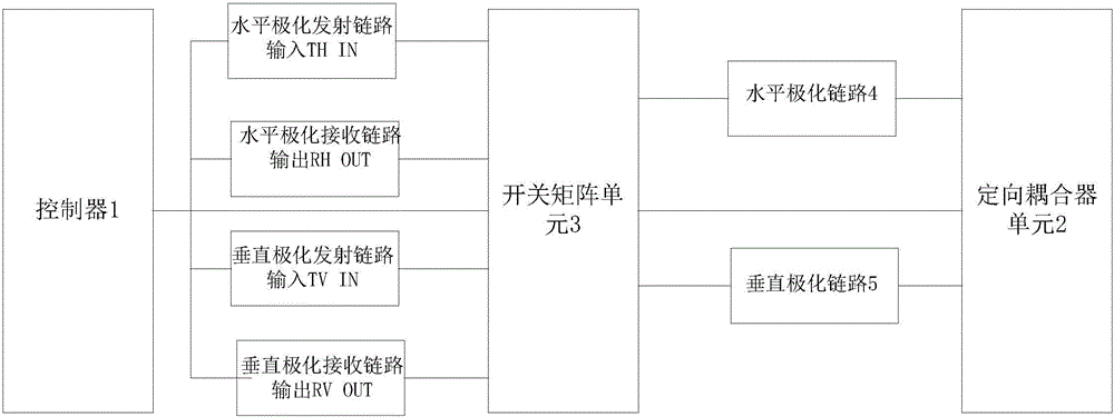 Phased array radar system transceiver unit and error calibration method thereof