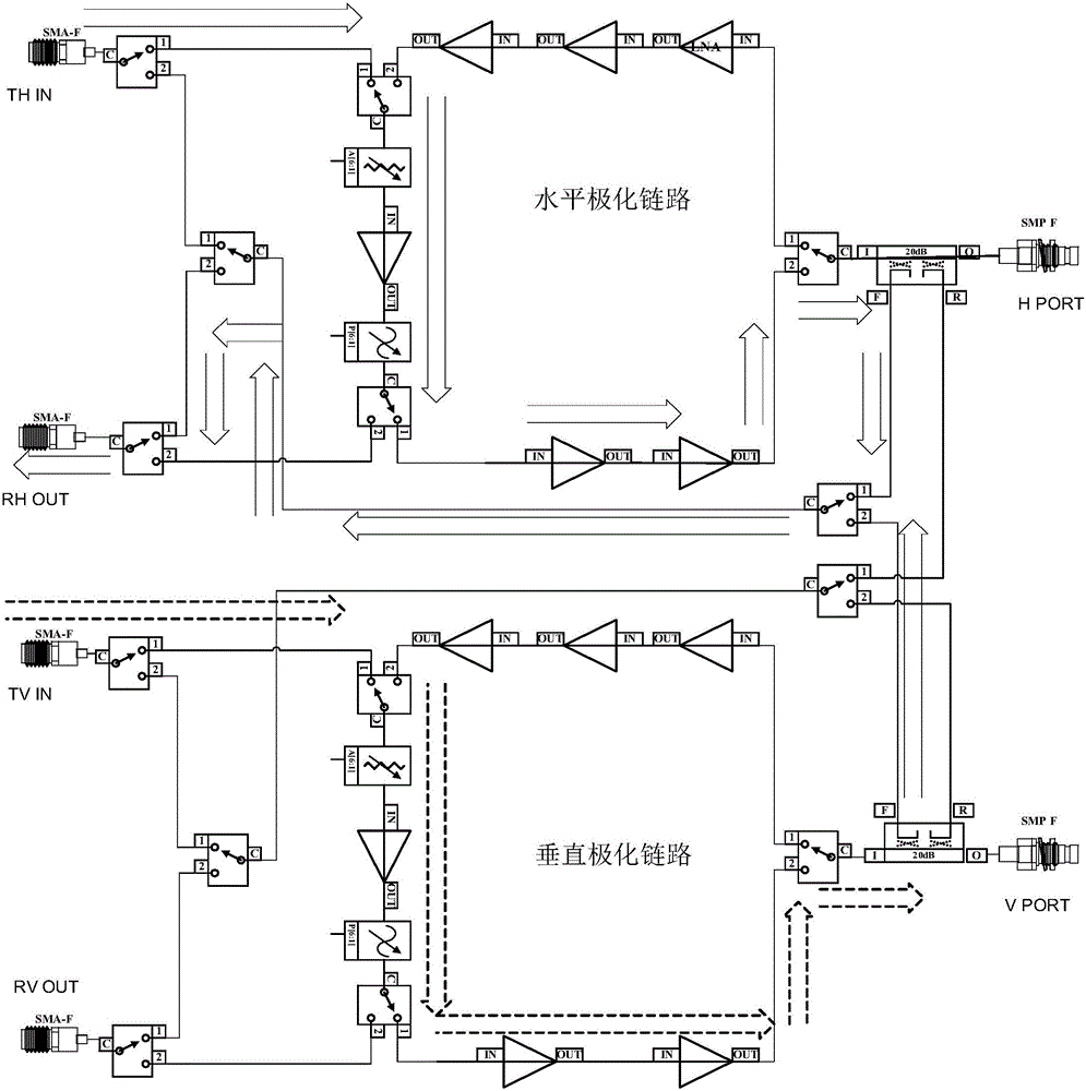 Phased array radar system transceiver unit and error calibration method thereof