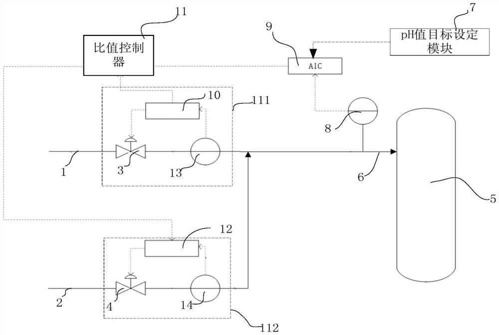 System and method for regulating and controlling pH value of dephenolization device