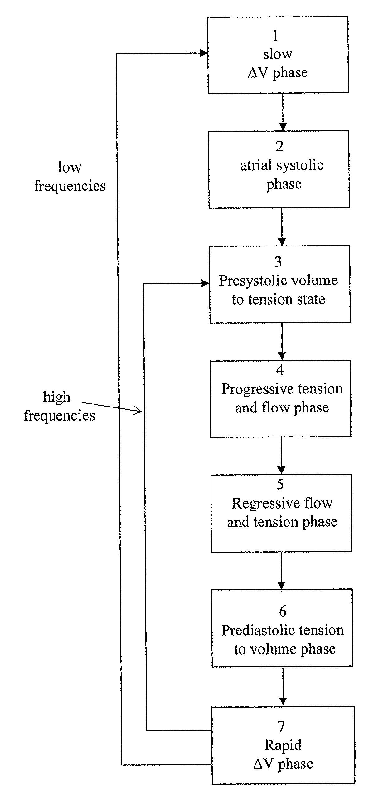 State machine interface system