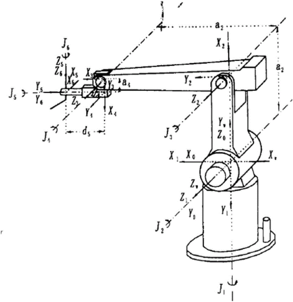 Robot trajectory planning method based on genetic chaos optimization algorithm