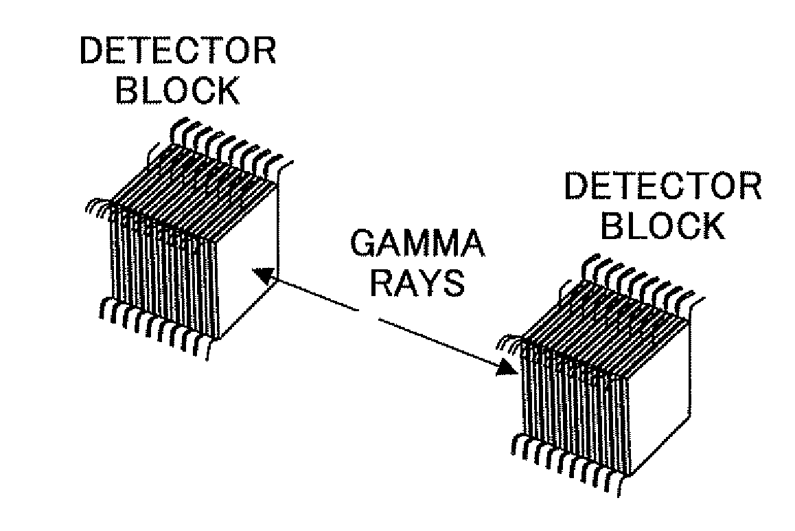 Semiconductor Detector Block and Positron Emission Tomography Device Using the Same