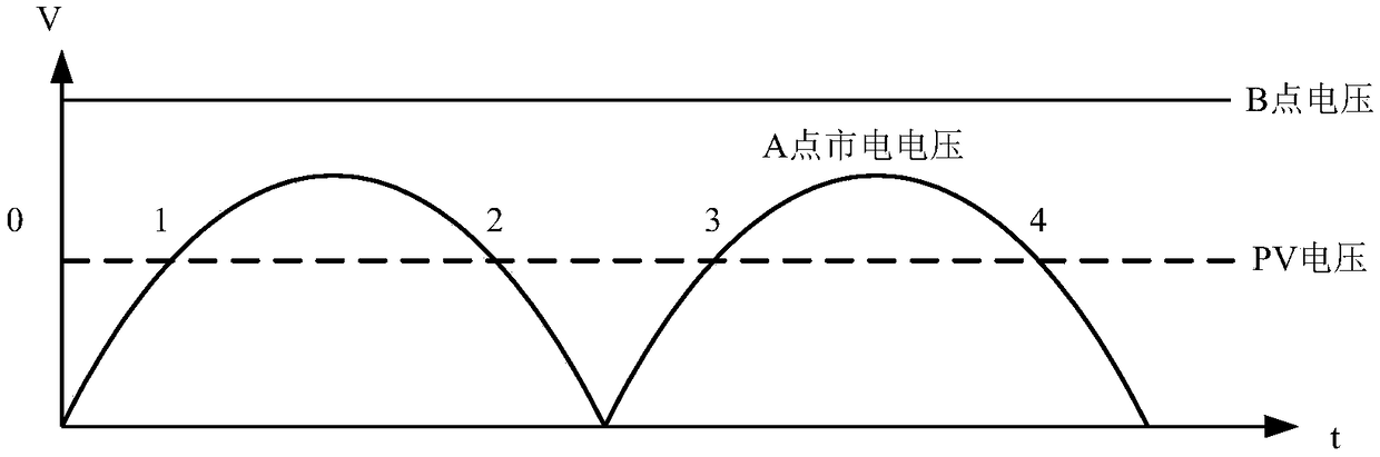 Solar inverter circuit