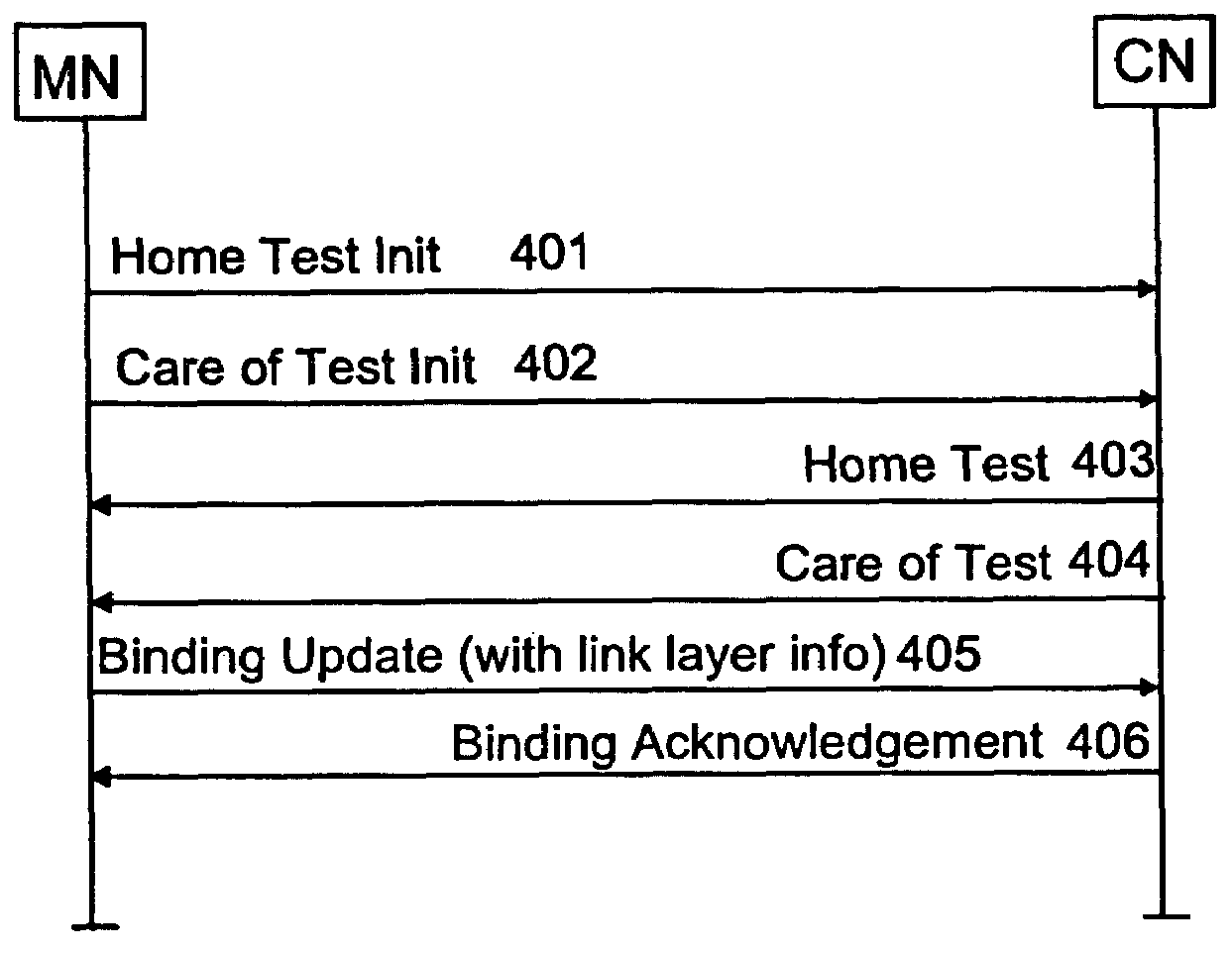 Method for informing changed communications capabilities