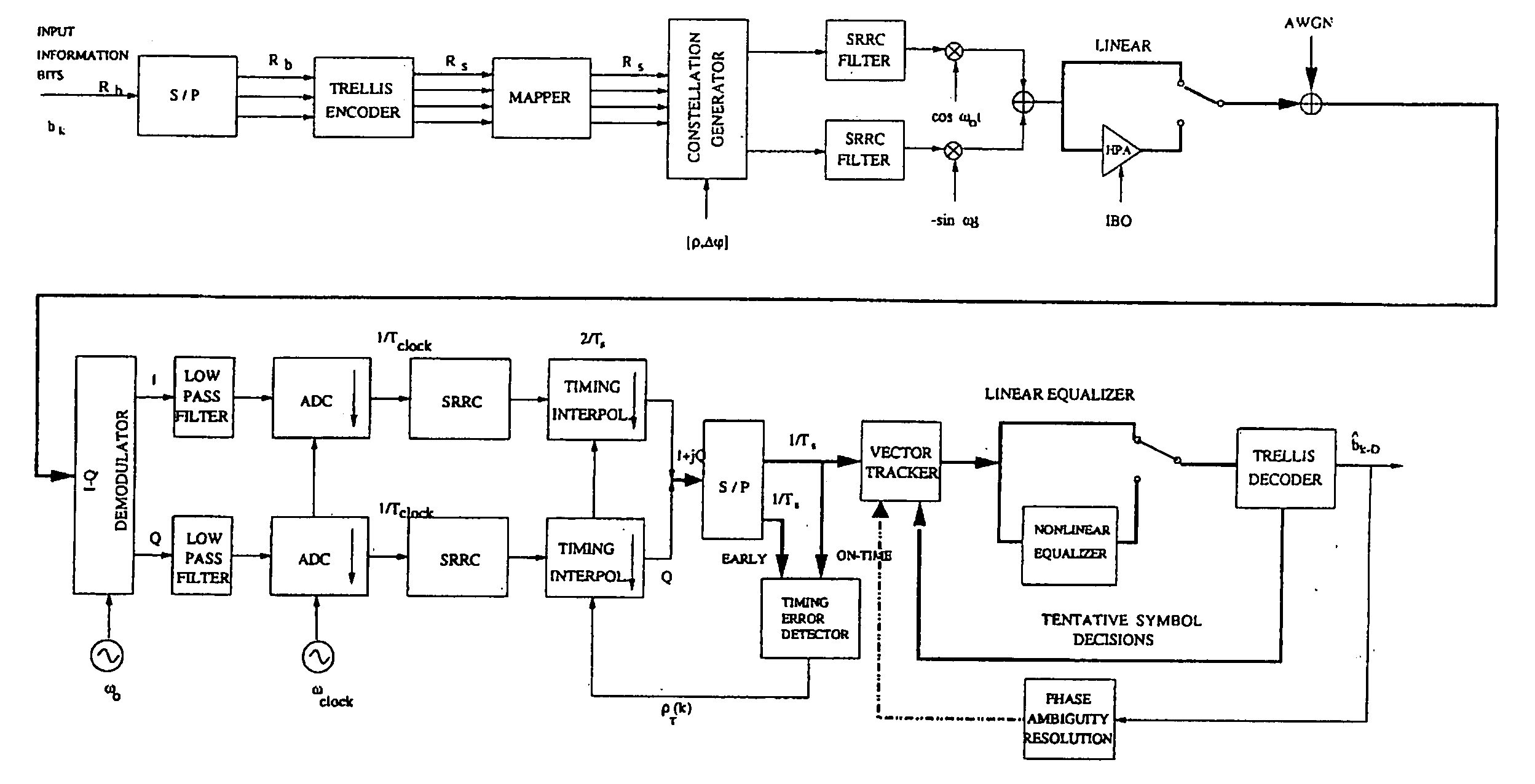 Coded digital modulation method for communication system