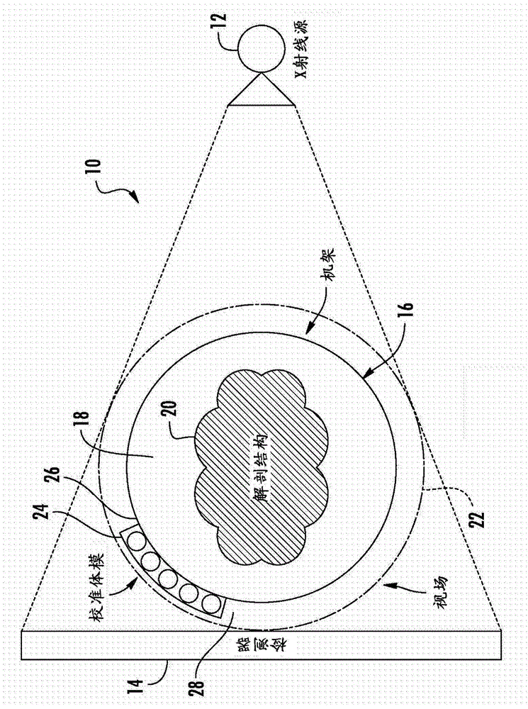 Integration of quantitative calibration systems in computed tomography scanner